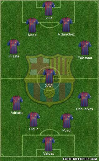 F.C. Barcelona Formation 2012