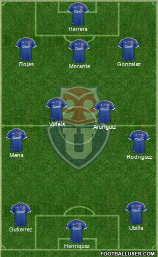 CF Universidad de Chile Formation 2012
