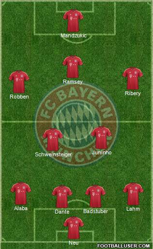 FC Bayern München Formation 2012