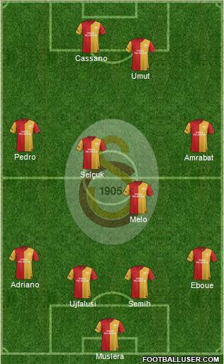 Galatasaray SK Formation 2012