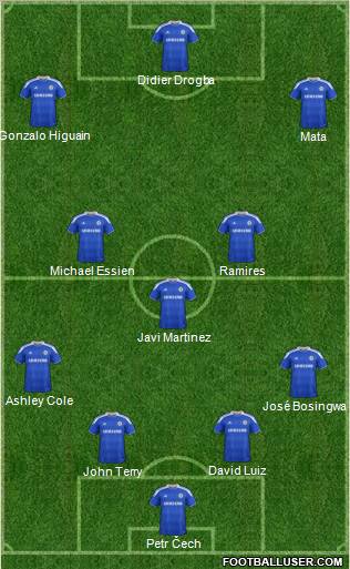 Chelsea Formation 2012