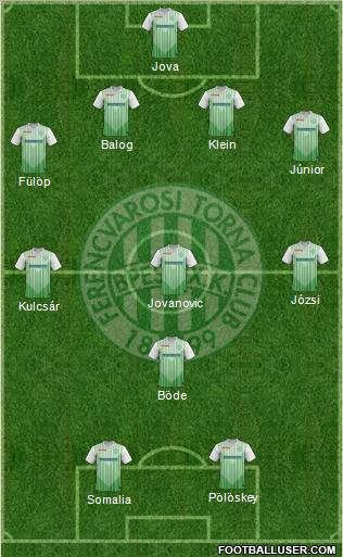 Ferencvárosi Torna Club Formation 2012