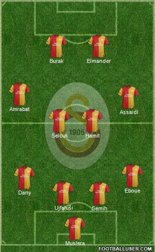 Galatasaray SK Formation 2012