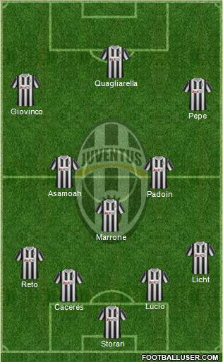 Juventus Formation 2012