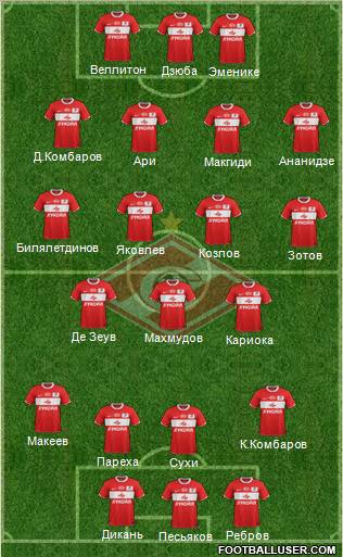 Spartak Moscow Formation 2012
