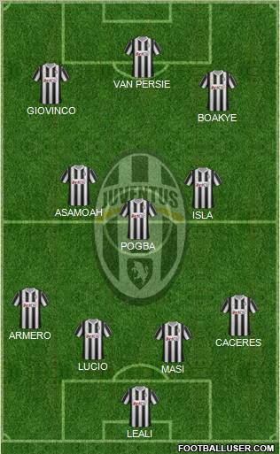 Juventus Formation 2012