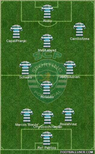 Sporting Clube de Portugal - SAD Formation 2012