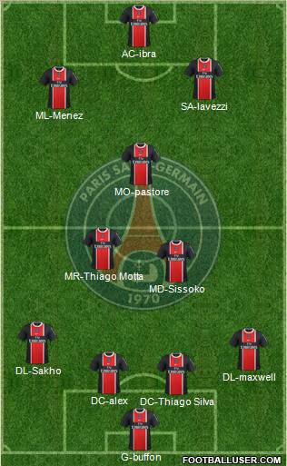 Paris Saint-Germain Formation 2012