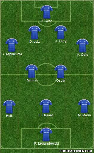 Chelsea Formation 2012