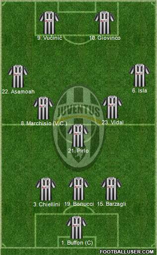 Juventus Formation 2012