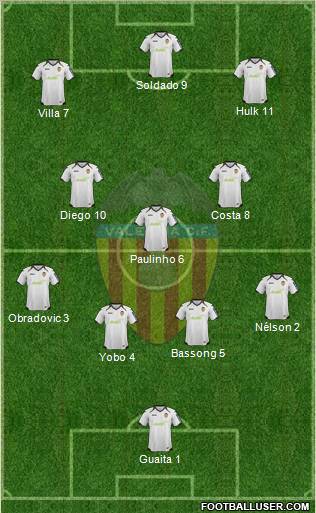 Valencia C.F., S.A.D. Formation 2012