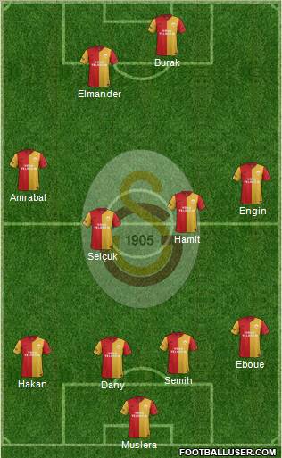 Galatasaray SK Formation 2012
