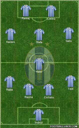 KF Tirana Formation 2012