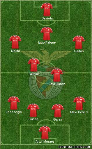 Sport Lisboa e Benfica - SAD Formation 2012