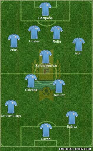Uruguay Formation 2012