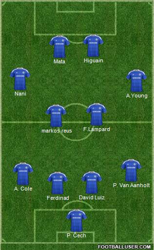 Chelsea Formation 2012