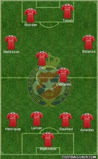 Wisla Krakow Formation 2012
