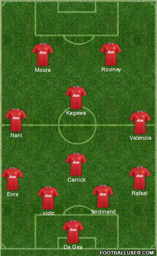Manchester United Formation 2012