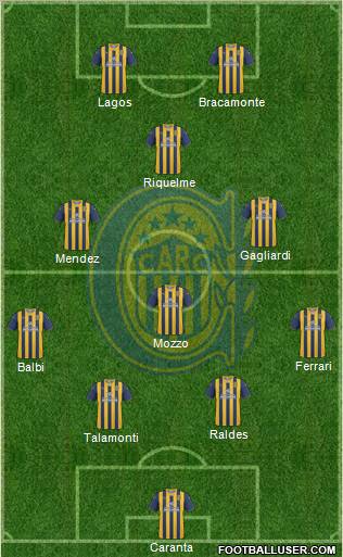Rosario Central Formation 2012