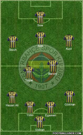 Fenerbahçe SK Formation 2012