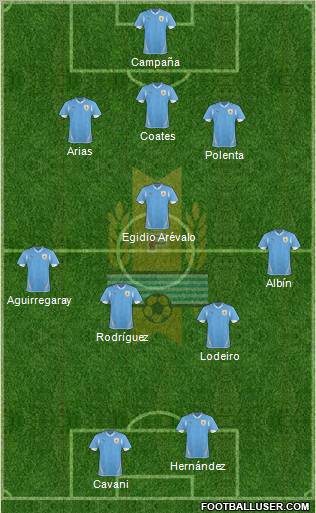 Uruguay Formation 2012
