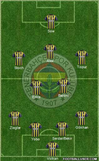 Fenerbahçe SK Formation 2012