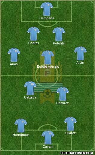 Uruguay Formation 2012
