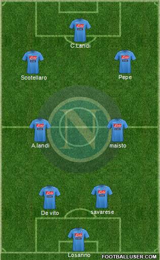 Napoli Formation 2012