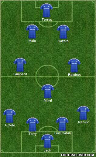 Chelsea Formation 2012