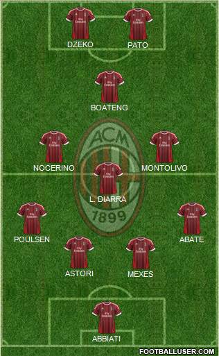 A.C. Milan Formation 2012