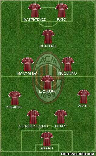 A.C. Milan Formation 2012