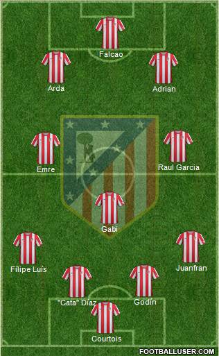 C. Atlético Madrid S.A.D. Formation 2012