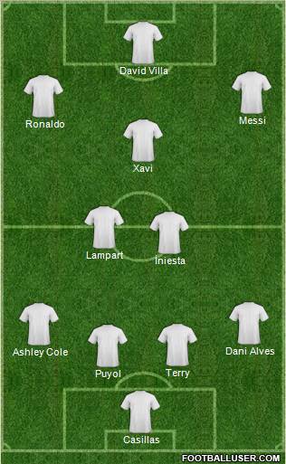 Dream Team Formation 2012