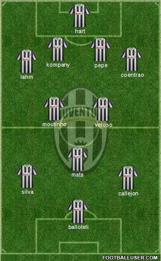Juventus Formation 2012