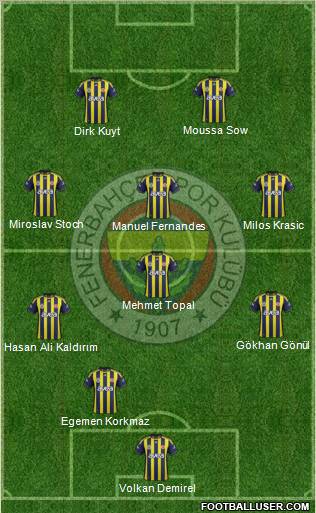 Fenerbahçe SK Formation 2012