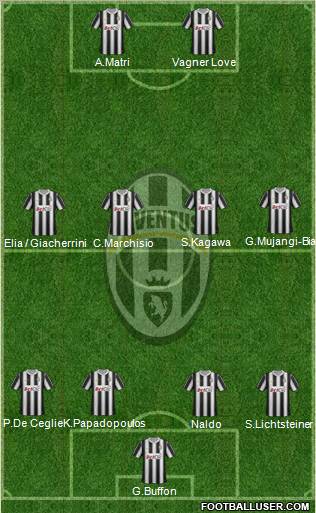 Juventus Formation 2012