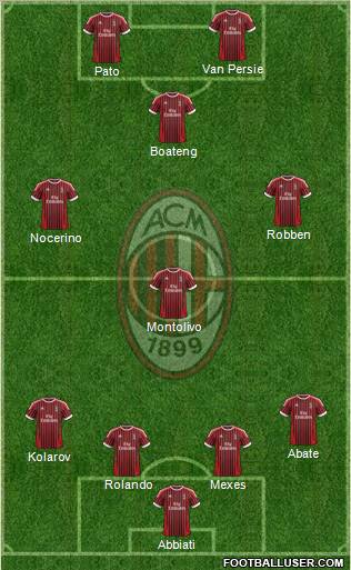 A.C. Milan Formation 2012