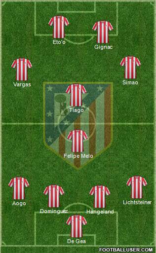 C. Atlético Madrid S.A.D. Formation 2012