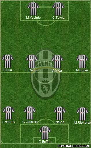 Juventus Formation 2012