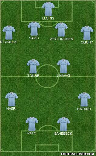 Manchester City Formation 2012