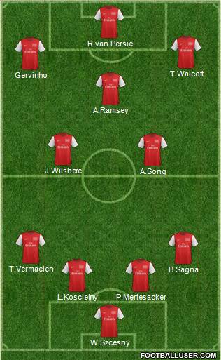 Arsenal Formation 2012