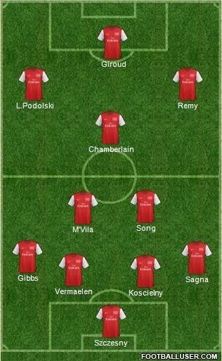 Arsenal Formation 2012