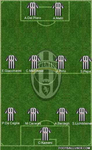 Juventus Formation 2012