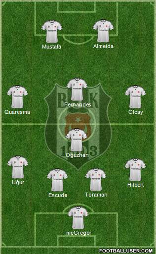 Besiktas JK Formation 2012