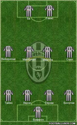 Juventus Formation 2012