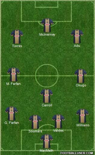 Philadelphia Union Formation 2012