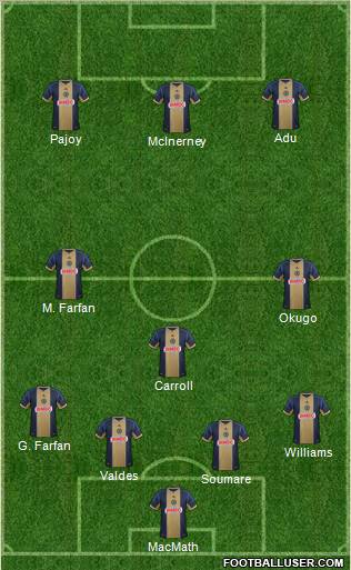 Philadelphia Union Formation 2012