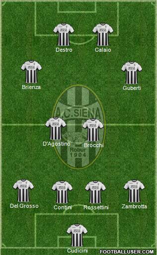 Siena Formation 2012