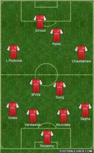 Arsenal Formation 2012
