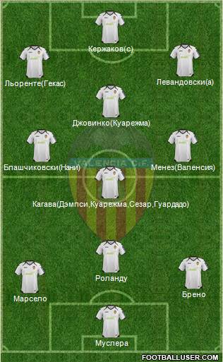 Valencia C.F., S.A.D. Formation 2012